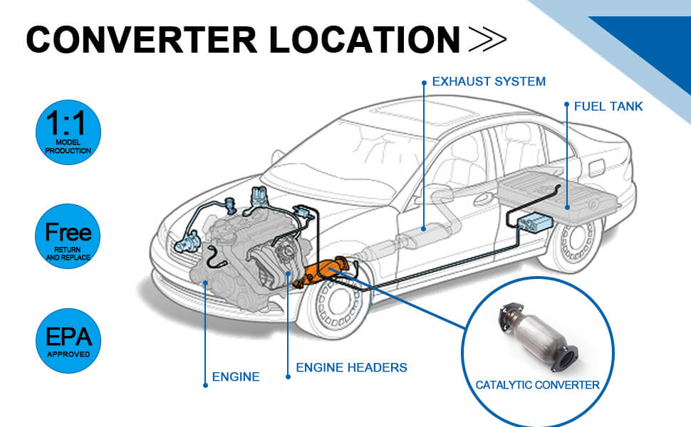 Do Diesel Engines Have a Catalytic Converter Location