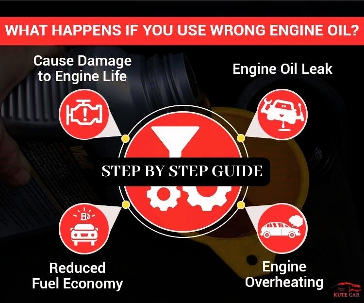 What Happens if You Put the Wrong Oil in your Car